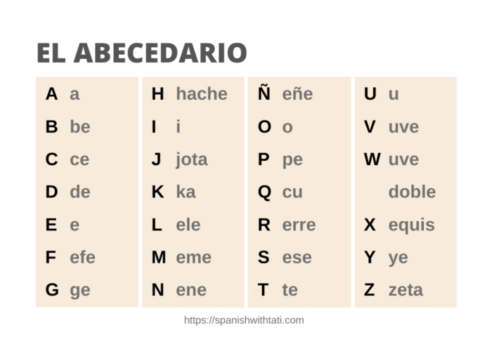 Spanish Alphabet: Letter "A" Worksheet for First Grade Reading Activities Colorful worksheet for first graders learning the Spanish alphabet with a focus on the letter "A