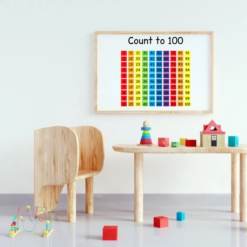 Bright and cheerful count to 100 poster with numbered grid for young learners Colorful hundreds chart displaying numbers 1 to 100 in rows and columns for Pre-K counting practice