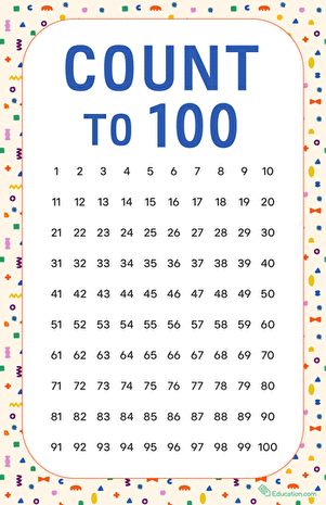 Bright hundreds chart poster worksheet for Pre-K number practice 23 Colorful hundreds chart worksheet for Pre-K students to practice counting to 100
