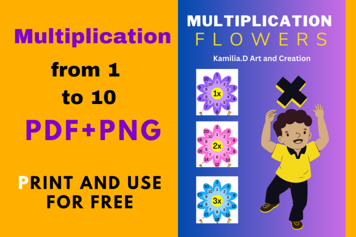 Colorful flower multiplication worksheet for third graders to enhance their math skills. Engaging activity to help children practice counting flowers through multiplication.