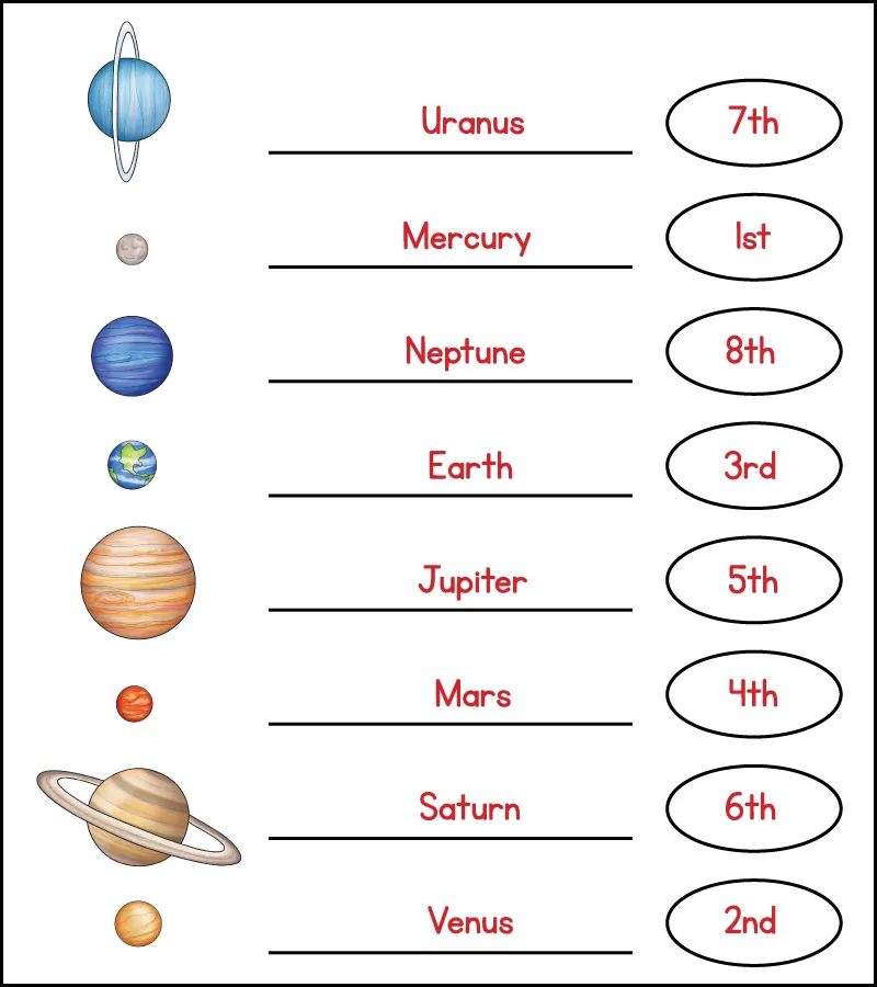 Colorful worksheet featuring the planets in our solar system for third graders to label. Engaging activity to help children learn about planetary orbits and names.