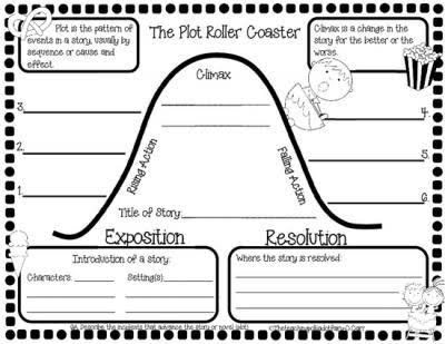 Colorful Story Rollercoaster worksheet for second graders to explore story elements