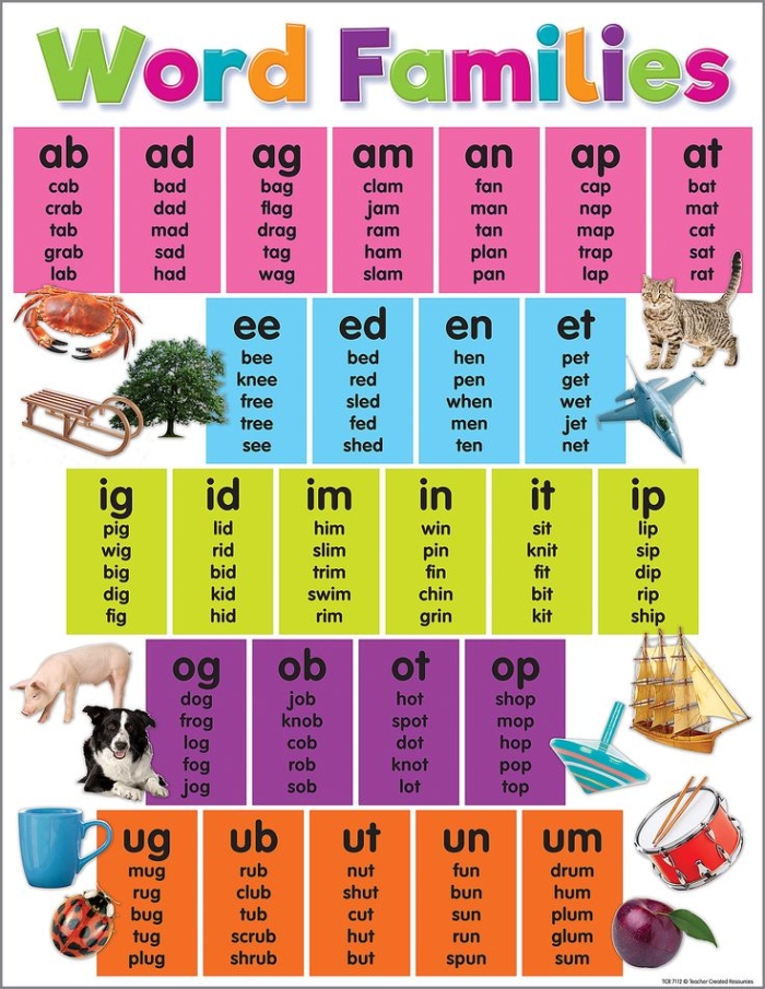 Colorful worksheet featuring word families for kindergarten focusing on "op", "an", and "at" words