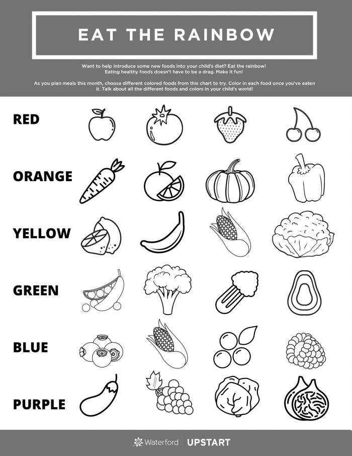 Colorful worksheet encouraging kids to eat a variety of fruits and vegetables