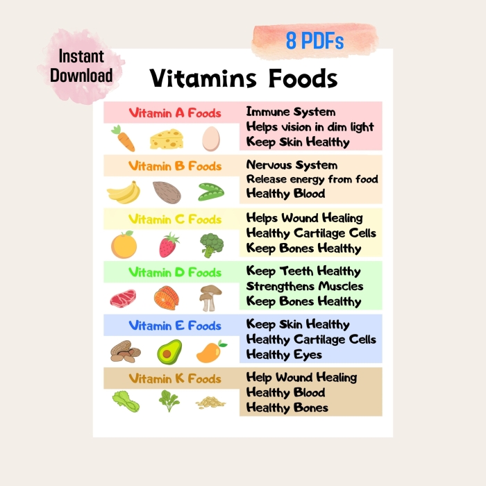 Coloring page featuring a variety of colorful fruits and vegetables encouraging children to eat a rainbow of foods