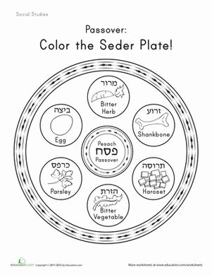 Coloring page featuring a traditional Seder plate for children to learn about Passover. Engaging Color the Seder Plate worksheet for kindergarten students.