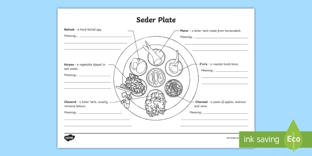 Coloring page featuring a Seder plate for kindergarten students to learn about Passover traditions