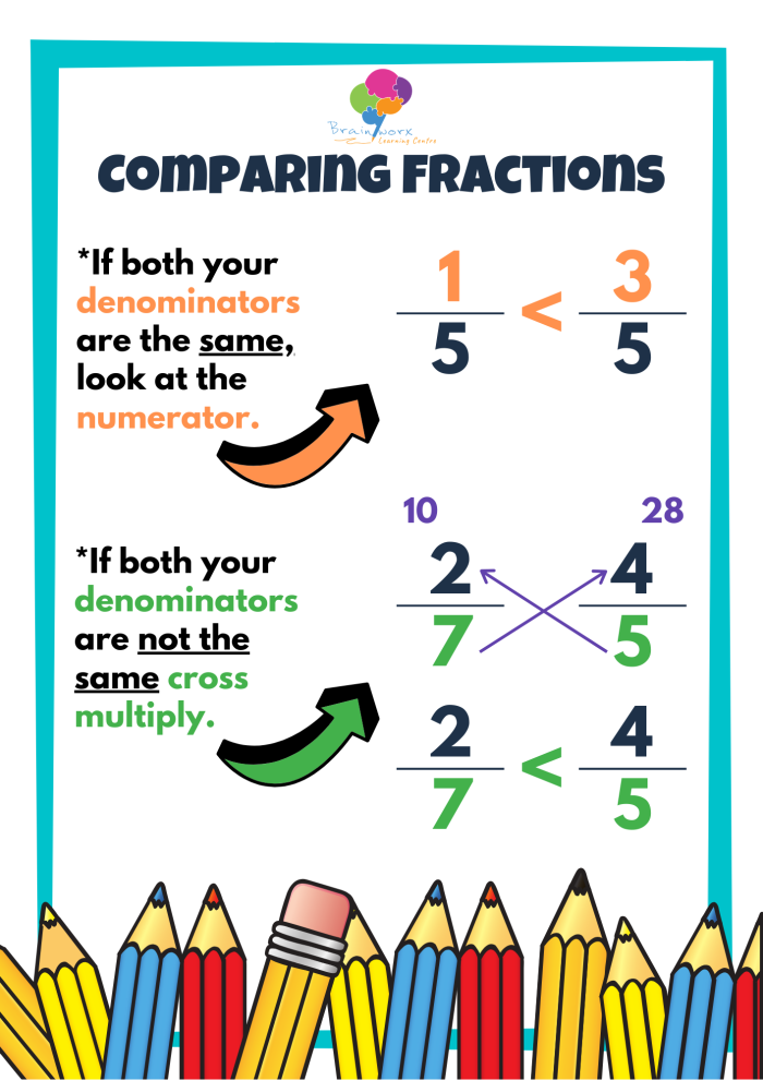 Printable worksheet designed for practicing and identifying the fraction 1/3 Coloring Shapes worksheet focused on the fraction 1/3 for first graders