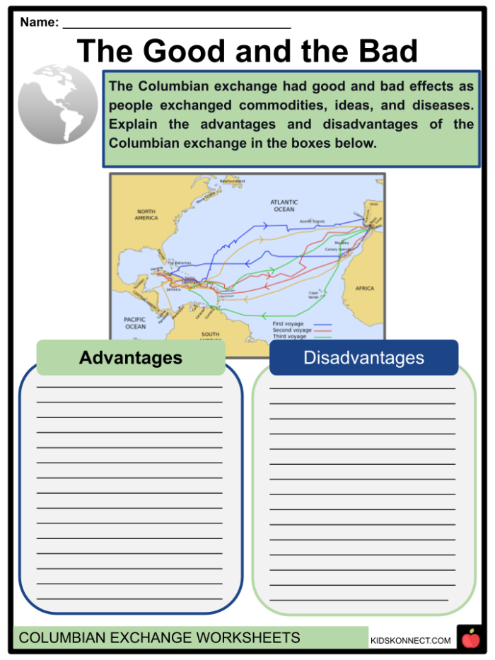 Phonics worksheet for Sixth Grade Worksheet exploring the Columbian Exchange for sixth graders focused on phonics. Educational resource titled "The Columbian Exchange Worksheet" designed for social studies.