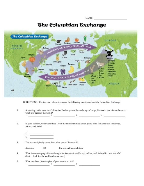 Columbian Exchange worksheet for exploring social studies concepts in sixth grade Educational worksheet on the Columbian Exchange for sixth graders focusing on its historical impacts