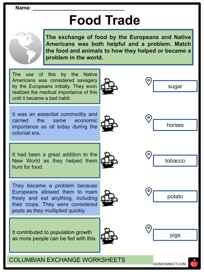 Two-page social studies worksheet on the effects of the Columbian Exchange Worksheet illustrating the key concepts of the Columbian Exchange for sixth graders