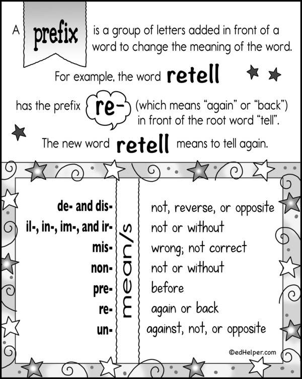 Common Prefixes and Their Meanings Worksheet Page Eight Fourth grade students completing a three-page reference guide for common prefixes and their meanings