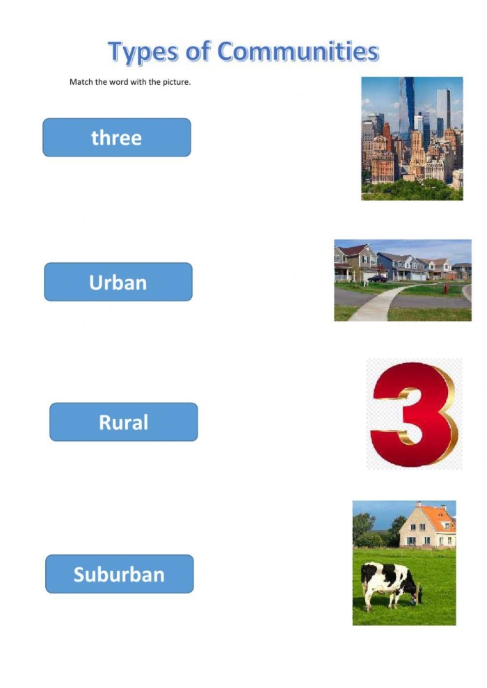 Three Types of Communities Sight Words Worksheet 25 Second grade worksheet showing rural, urban, and suburban community types with vocabulary practice activities