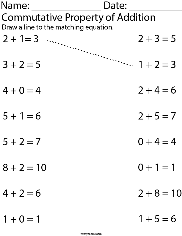 Exploring How Arrays Demonstrate the Commutative Property in Multiplication Third grade students learning commutative property using rectangular arrays to show equal groups arranged different ways