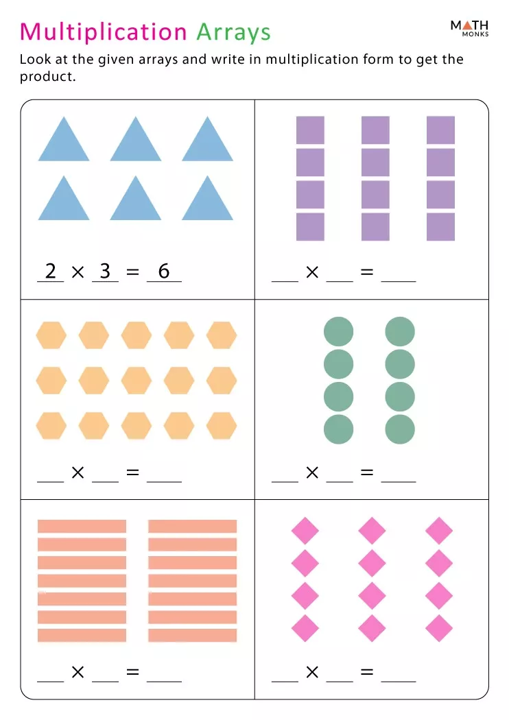 Exploring How Arrays Demonstrate the Commutative Property of Multiplication Third grade students learning commutative property using dot arrays to show equal groups arranged in rows and columns