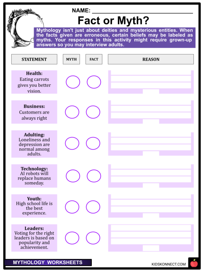Engaging activity for students to explore and analyze two different cultural myths Detailed worksheet for comparing and contrasting myths from various cultures for fifth graders