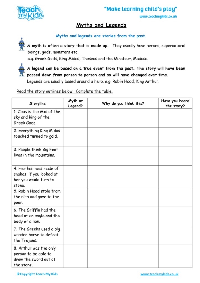 Image showcasing a fifth-grade reading assignment on comparing myths Worksheet featuring a Compare and Contrast activity for myths from various cultures