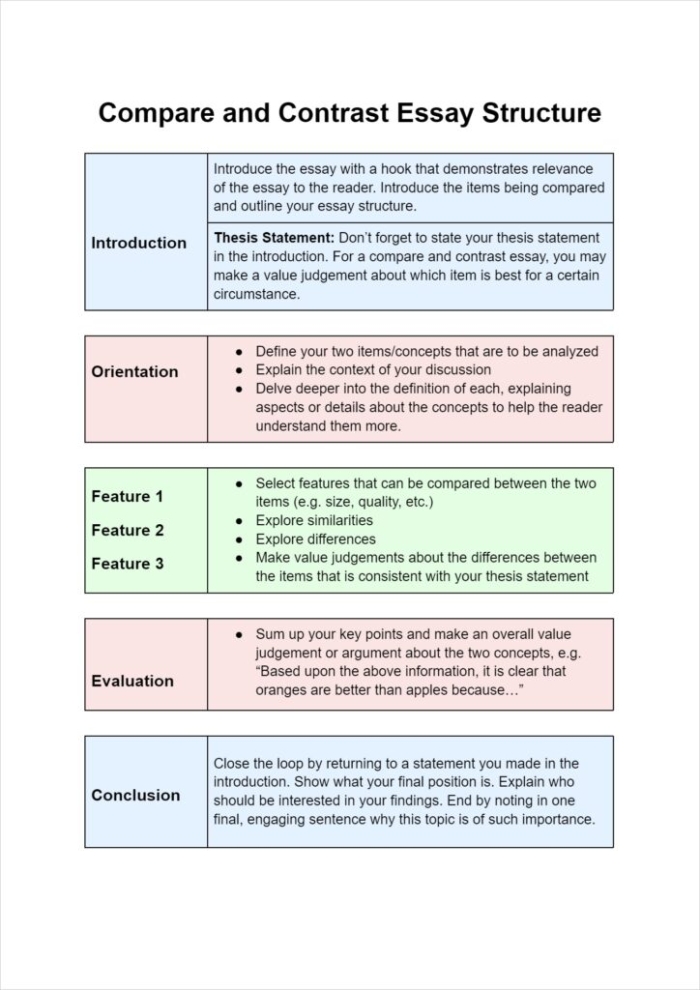 Worksheet for comparing and contrasting short stories for second graders