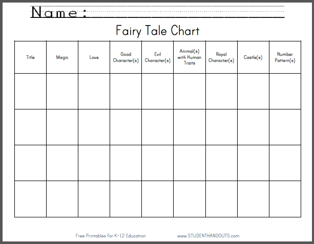 Compare the Fairy Tales worksheet for fourth grade algebra students