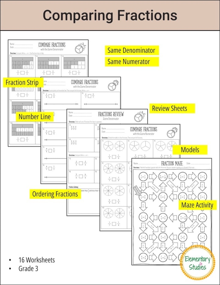 Visual aid for comparing fractions using shapes in a second-grade worksheet
