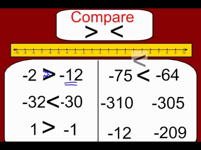 Compare and Order Integers Part 1 Worksheet Image 3 Worksheet for comparing and ordering positive and negative integers for sixth graders