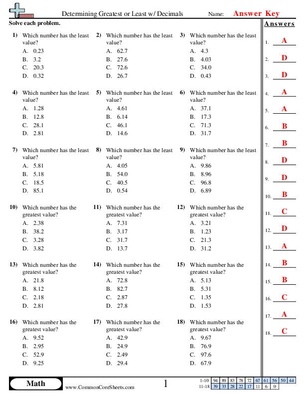 Fifth grade math worksheet focused on comparing and rounding decimal numbers