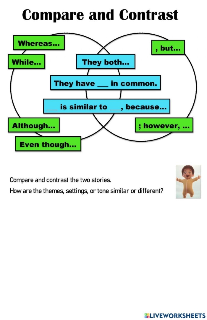 Third grade students comparing story elements in two fiction texts worksheet
