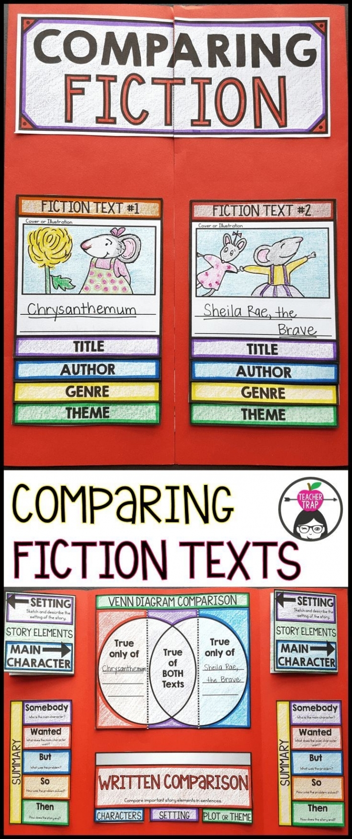 Third grade reading worksheet showing a Venn diagram and comparison chart for analyzing characters, settings, and plots between two fiction stories