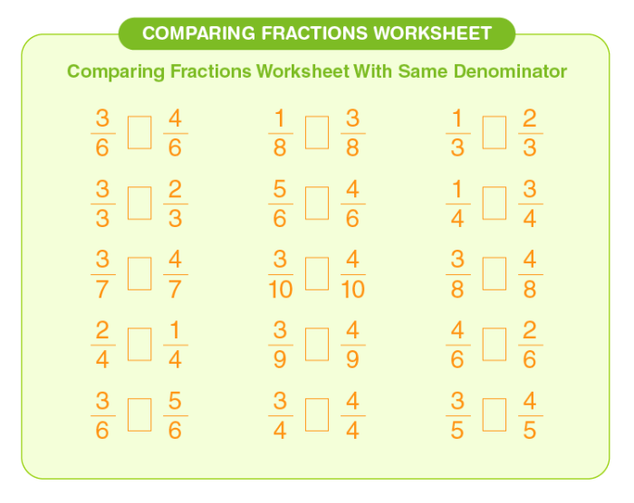 Third grade math worksheet for comparing fractions with visual models and numerical problems