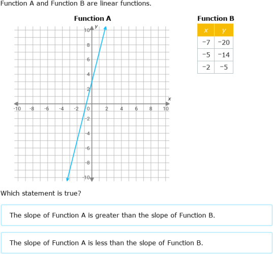 Worksheet for comparing linear functions through tables, graphs, and equations for eighth graders