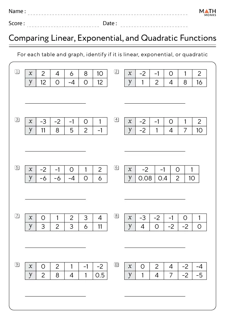 Comparative analysis of linear functions through tables, graphs, and equations for eighth-grade students