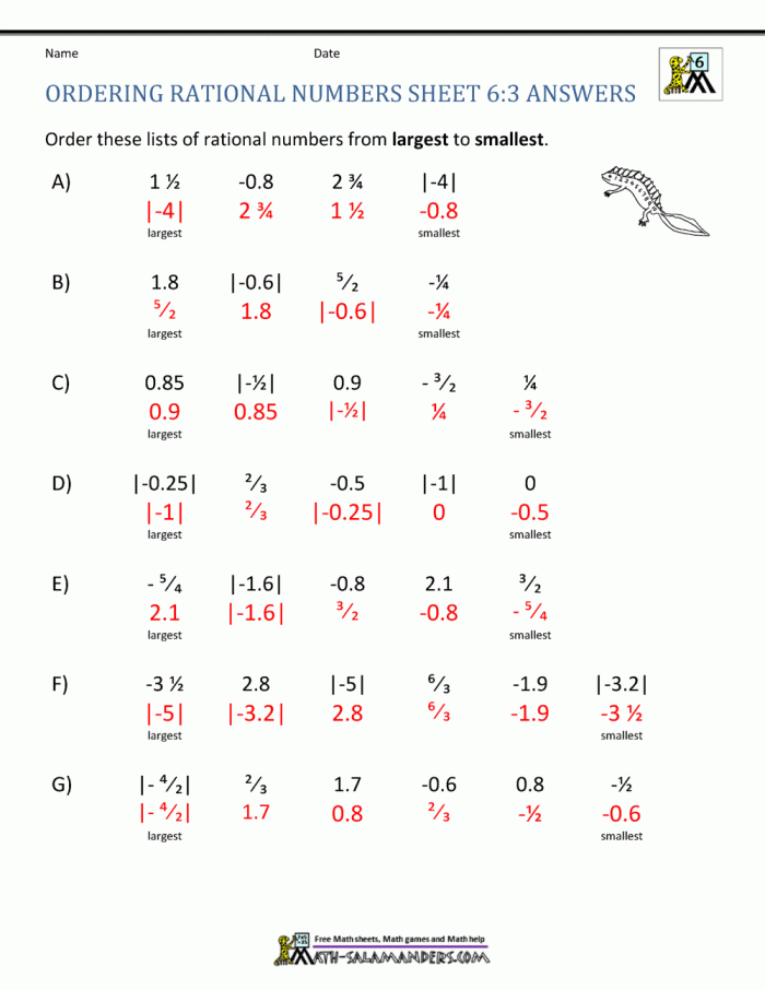 Geometry worksheet for Sixth Grade Worksheet for comparing and ordering rational numbers, including fractions, decimals, and mixed numbers. Comparing and Ordering Rational Numbers Part 1 worksheet for sixth-grade geometry.