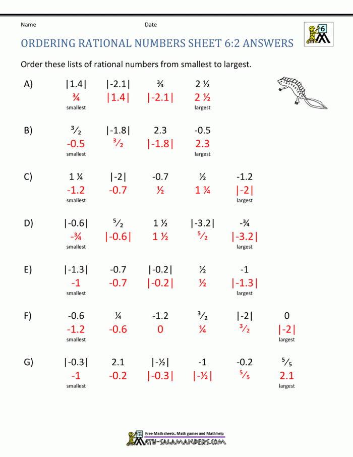 Geometry worksheet for Sixth Grade Worksheet for comparing and ordering fractions, decimals, and mixed numbers in sixth grade. Comparing and Ordering Rational Numbers Part 1 worksheet for geometry students.