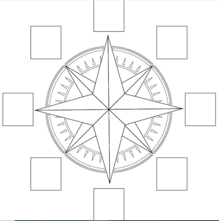 Compass rose coloring page for teaching second graders basic directions