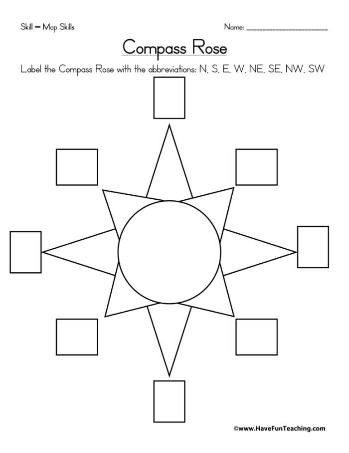 Compass rose coloring page for teaching compass directions to second graders