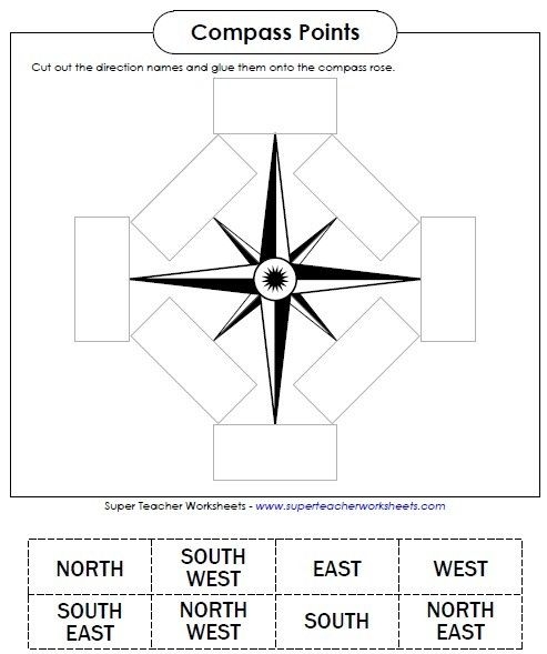First grade worksheet featuring a U.S. map and compass rose for practicing North South East and West directions