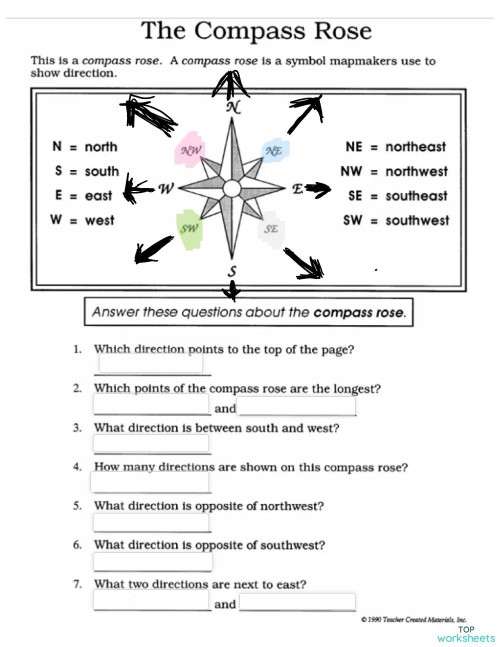 Fourth grade worksheet showing a compass rose diagram for identifying cardinal and intermediate map directions