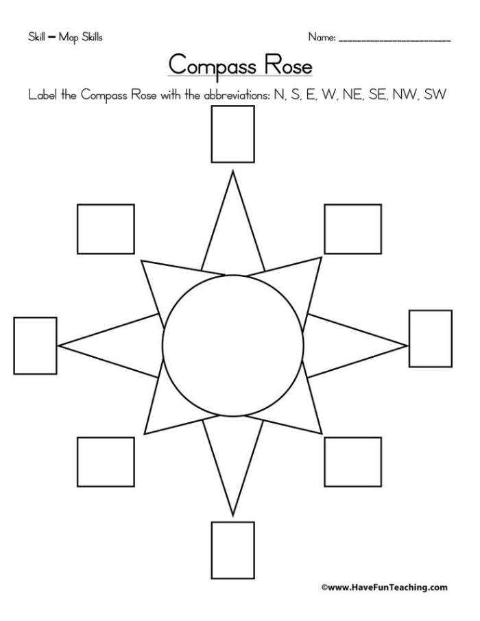 A compass rose diagram showing cardinal directions north south east west and intermediate directions for fourth grade map skills