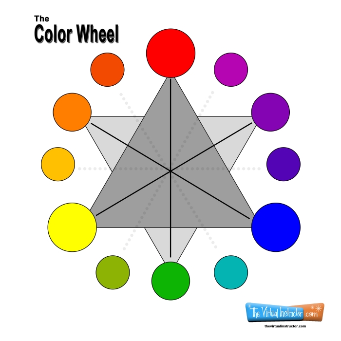 Third grade physical science worksheet exploring the concept of complementary color pairings