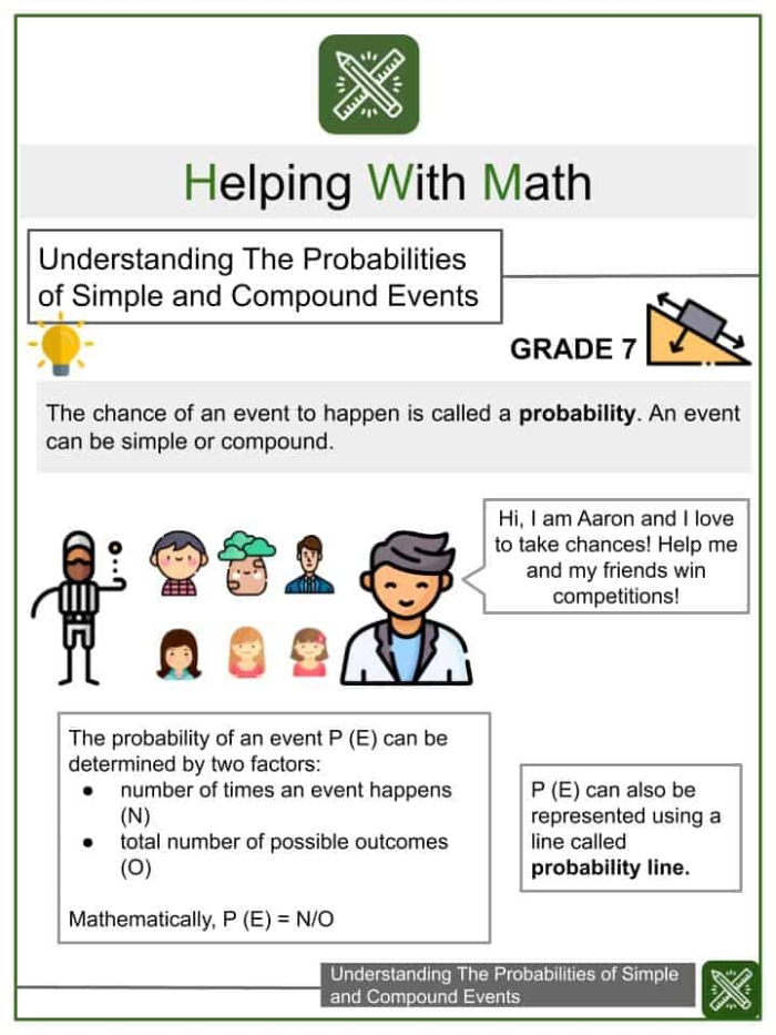 Probabilities of Compound Events Worksheet Activity for Middle School Math Seventh grade student working through compound probability problems using a tree diagram and organized list with real-world scenario cards
