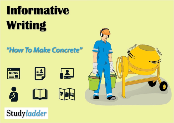 Educational resource on concrete creation for middle school students Worksheet illustrating the process of concrete production for sixth graders