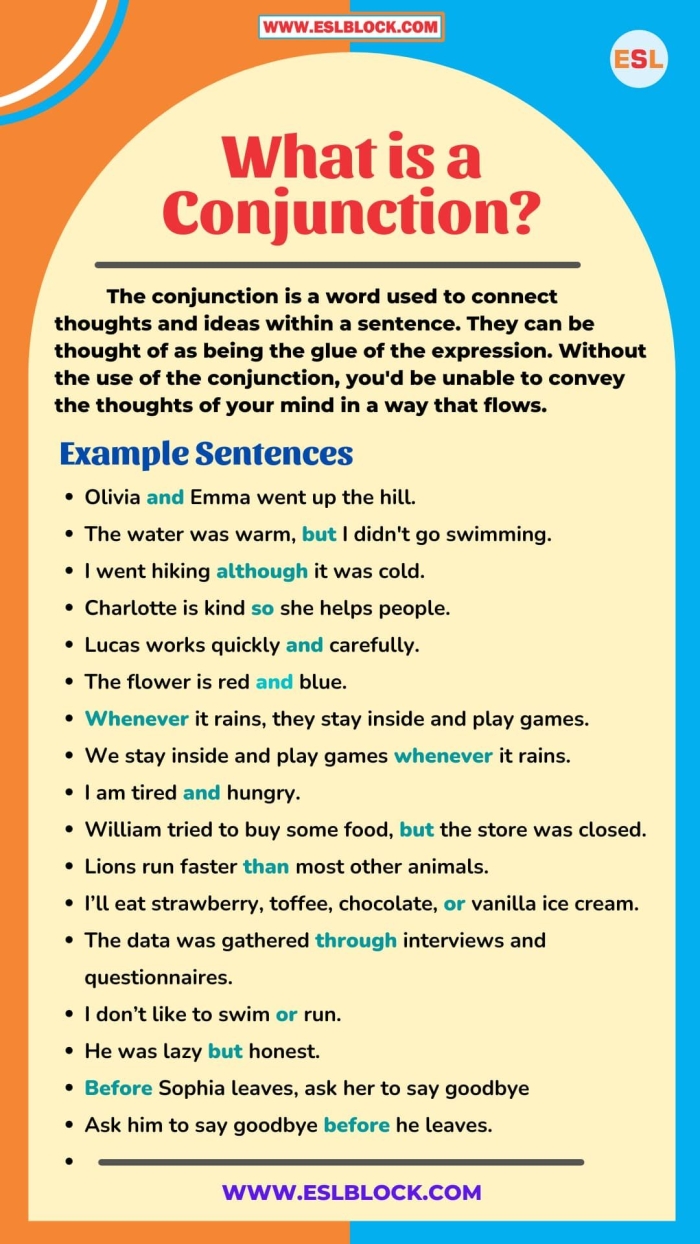 Educational resource image titled "Conjunction Examples for Kids Worksheet Conjunction examples worksheet for kindergarten students with a word bank for sentence completion
