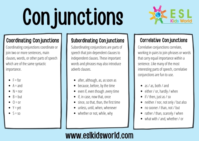 Conjunctions The Cure for Your Run-ons Worksheet 22 A fourth grade student uses conjunctions to combine and correct run-on sentences on a grammar worksheet.