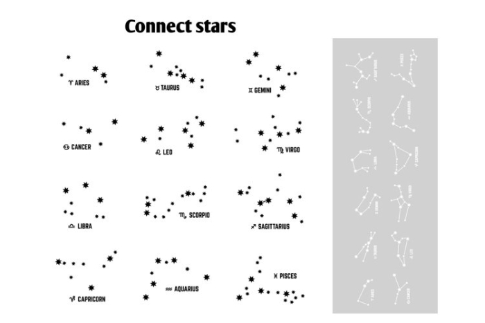 Earth and Space Science worksheet for Kindergarten Connect the dots on this fun worksheet to uncover a delightful constellation for kids. Connect the Dots Star Gazing Activity for Kindergarten Students