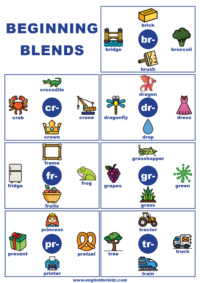 Roll a Word Beginning Consonant Digraphs Worksheet 19 Kindergarten student using a Roll a Word worksheet to practice beginning consonant digraphs