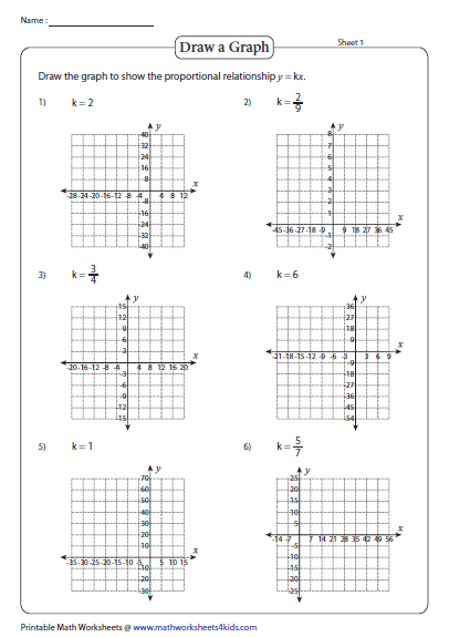Identifying the Constant of Proportionality From a Graph Worksheet 14 Seventh grade math worksheet featuring multiple coordinate plane graphs to help students identify the constant of proportionality