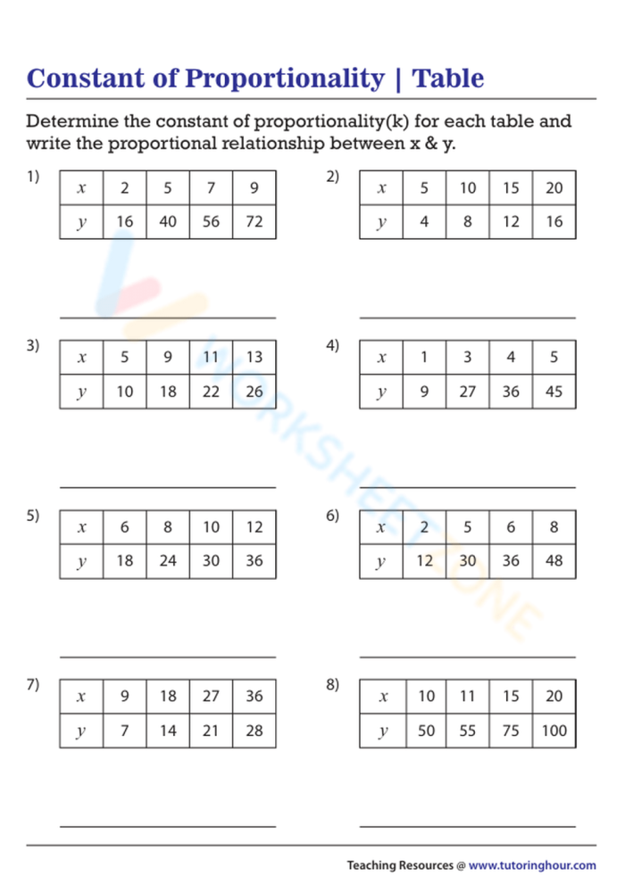 Seventh grade worksheet for finding the constant of proportionality from tables, graphs, and equations