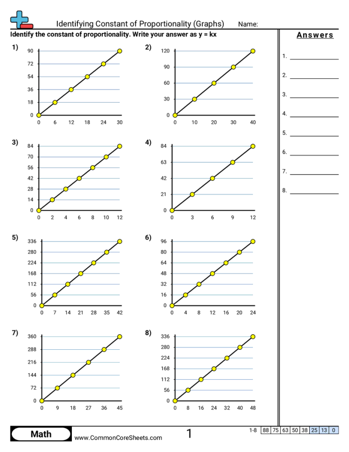 A seventh-grade student solving constant of proportionality problems using tables, graphs, and equations on a math worksheet