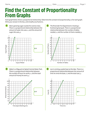 Seventh grade math worksheet featuring problems on finding the constant of proportionality from tables graphs and equations