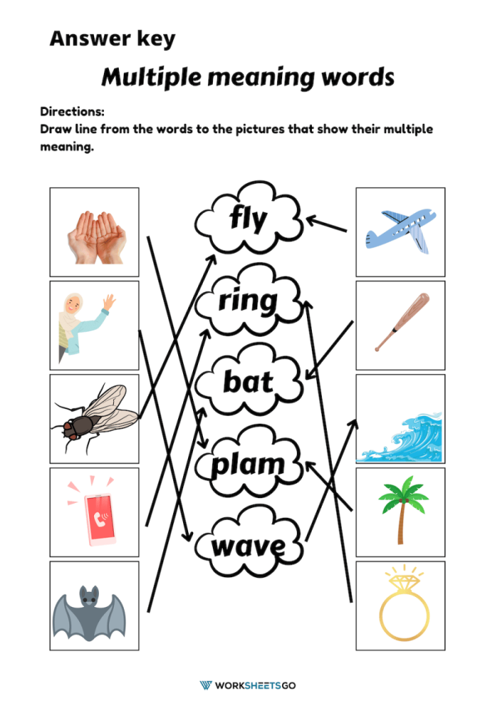 Using Context Clues to Understand Multiple Meaning Words Practice Activity 10 Third grade worksheet showing multiple meaning words exercise with context clues for students to identify correct word definitions